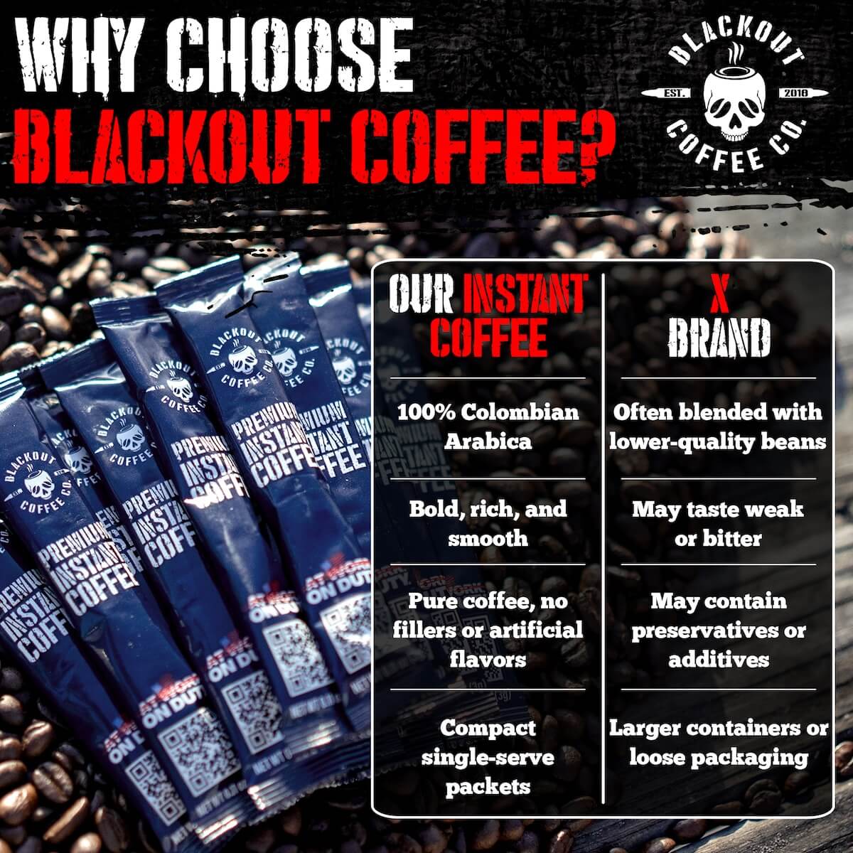 Instant Coffee 32 Count