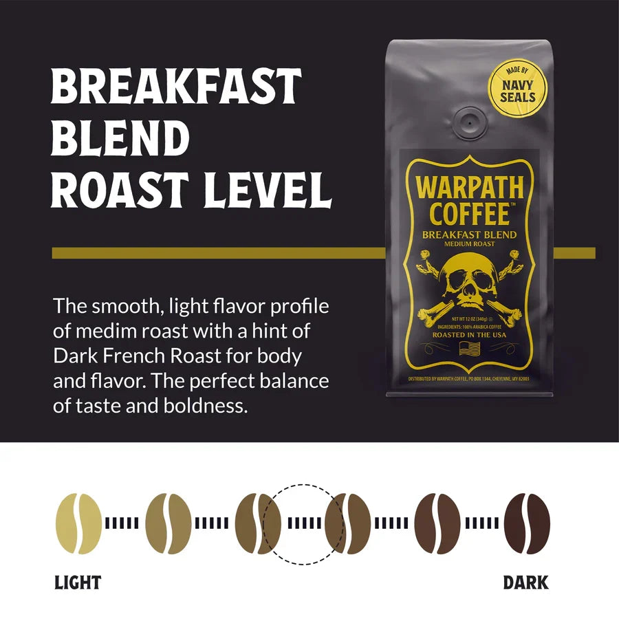 Breakfast Blend Medium Roast | Start your morning right with our Breakfast Blend Coffee!