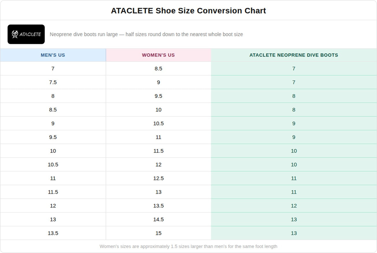ATACLETE 3mm Neoprene Dive Boots