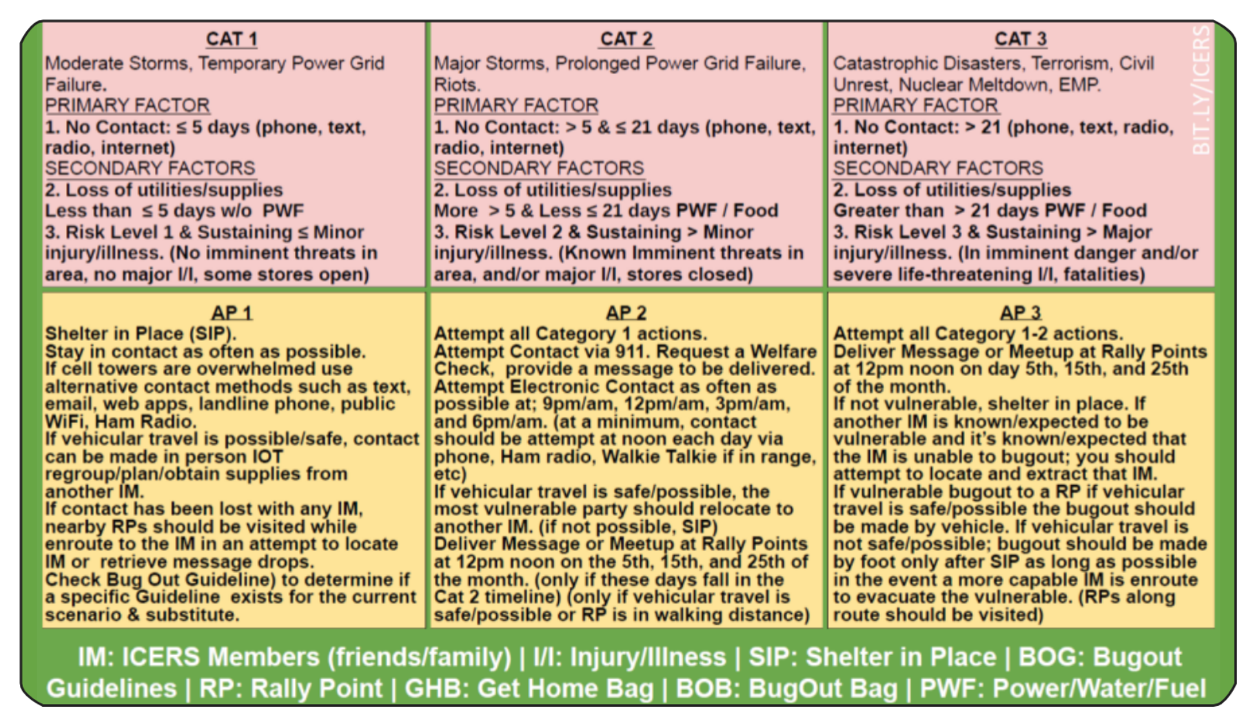 ICERS Quick Reference Decals - A supplement to the In Case of Emergency Response System