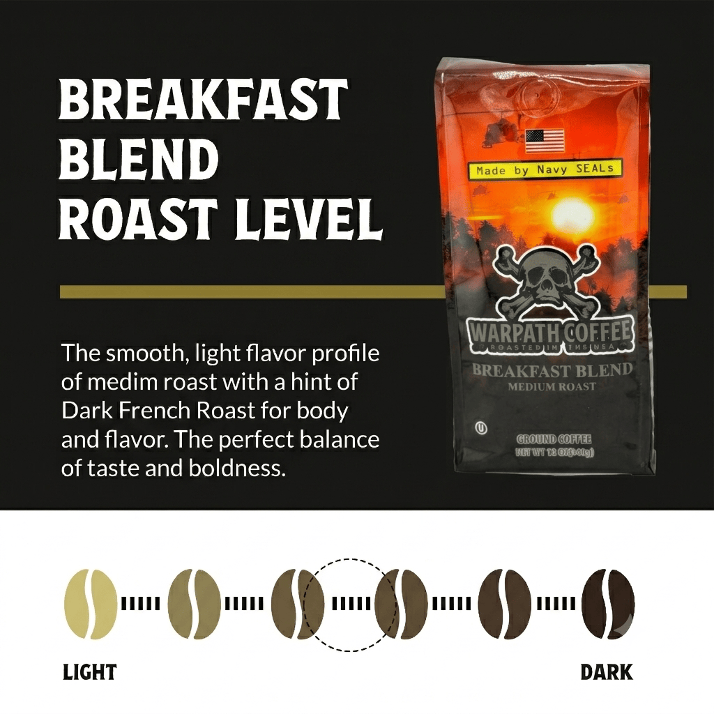 Breakfast Blend Medium Roast | Start your morning right with our Breakfast Blend Coffee!